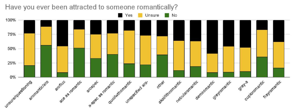 Cupioromantic Quiz